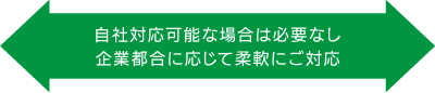 自社対応可能な場合は必要なし 企業都合に応じて柔軟にご対応