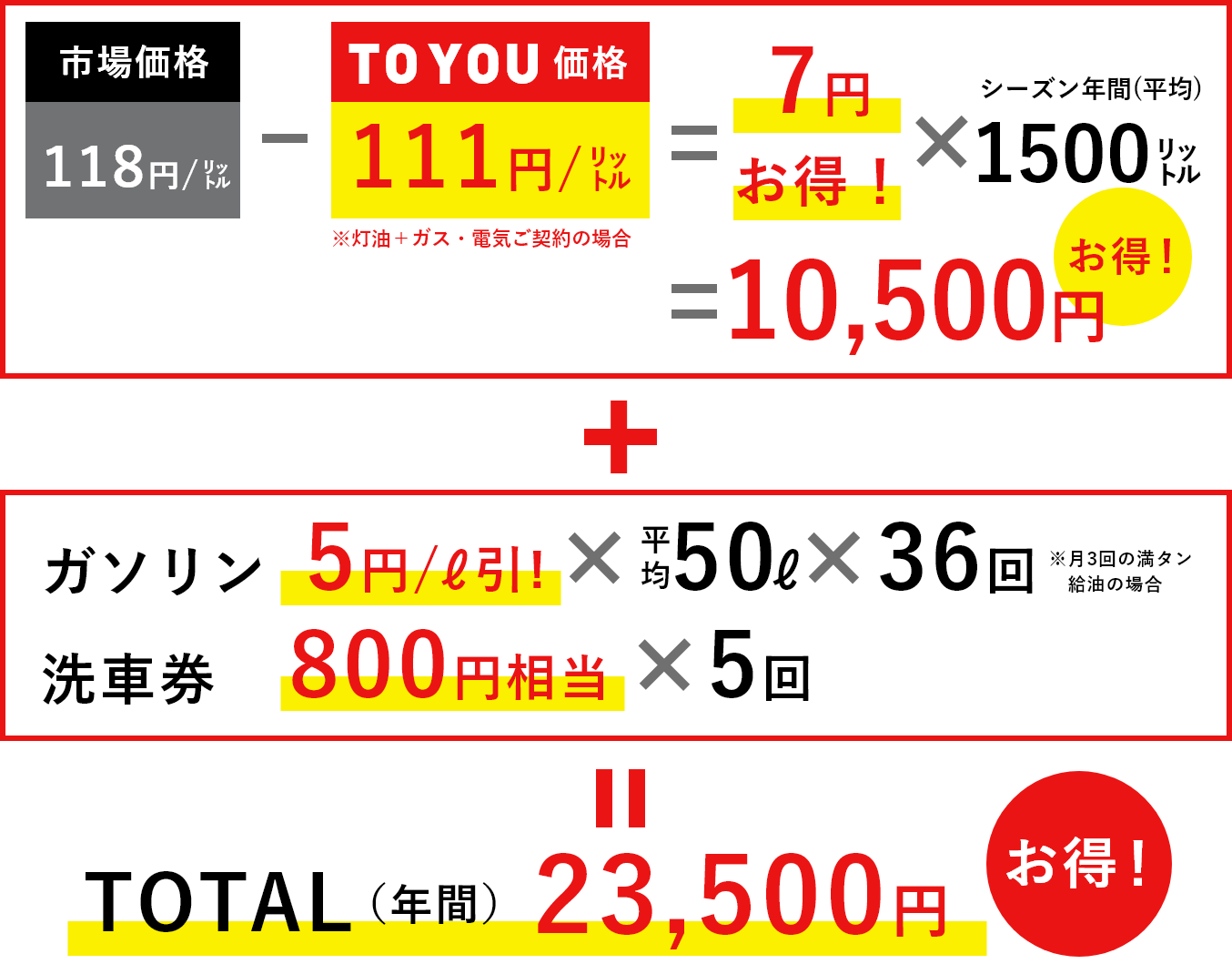 灯油ご注文した場合の金額の例