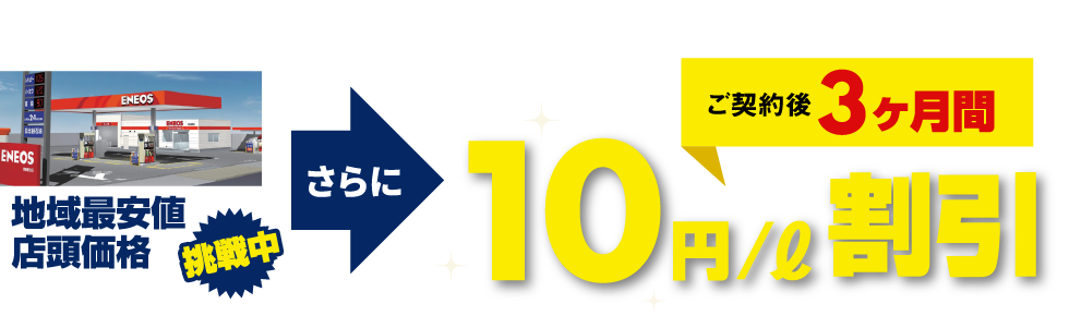 ターゲット(明確な顧客)を決めます